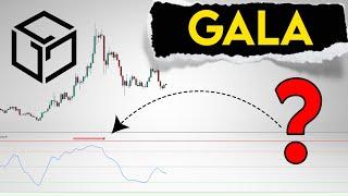 Gala Price Prediction.  Local targets Gala games