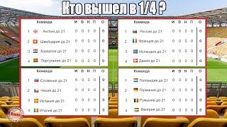 Молодежное Евро 2021. Кто вышел в ¼? Результаты 3 тура. Турнирная таблица и расписание