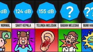 Perbandingan: Bagaimana Jika Anda Terus Meningkatkan Volume Video Ini?