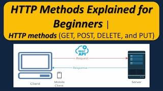 HTTP Methods Explained for Beginners | HTTP methods (GET, POST, DELETE, and PUT)