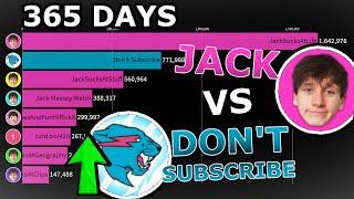 Don't Subscribe Hit 1 Million Subs In Less Than a Year! (VS JackSucksAtLife Channels)