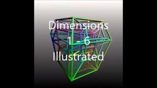 Dimensions 1-6 illustrated