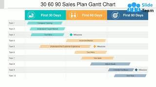 30 60 90 Sales Plan Gantt Chart