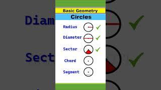 Basic Geometry: Circles #shorts