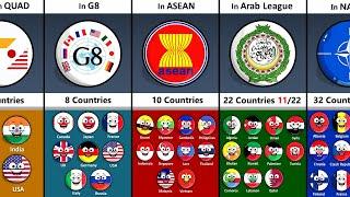 How Many Countries are In The Same Group?