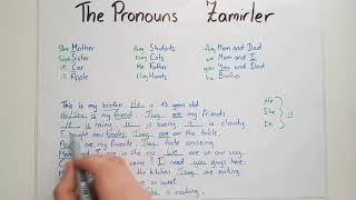 Subject Pronouns - Özne Zamirleri + Pratik I, YOU, HE, SHE, IT, WE, YOU, THEY