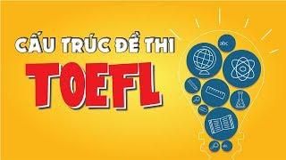 Luyện thi toefl itp | Cấu Trúc Bài Thi Toefl Itp | Nguyễn Đức Mùi