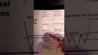 The Bitcoin Trading Formula: How to Turn $100 into $10,000 in 6 Months #shorts