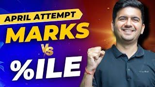 Expected Marks vs Percentile : April Attempt | JEE Main 2024 | ATP STAR