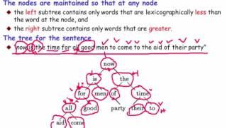 i2Soft-6-5 Self Referential Structures