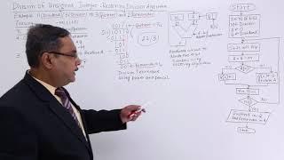 Restoring Division Algorithm for Unsigned Integer