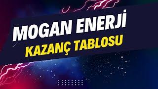 İHRACATIN KRALI OLACAK: MOGAN ENERJİ, TESLA GİBİ BİRLEŞMİŞ MİLLETLER TARAFINDAN ROKETLENECEKDİKKAT