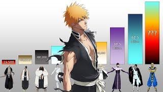 Top 100 Strongest Bleach Characters POWER LEVELS All Arcs