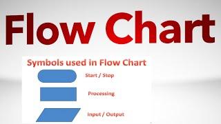 Introduction to FlowChart|Class 11 Computer science flowchart |Flowchart in Hindi