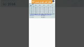 upsssc pet exam 2022 । graph and table। maths questions