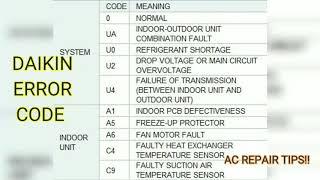 Inverter Daikin AC Error Code Indoor and Outdoor