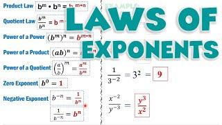 Laws of Exponents  | Ms Rosette