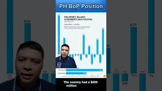 Philippines' Balance of Payments position as of May 2024 #philippines #economy #marketupdate