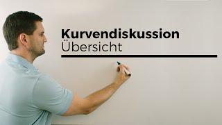 Kurvendiskussion Übersicht | Mathe by Daniel Jung