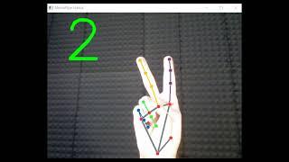 Finger Counting using Python OpenCV