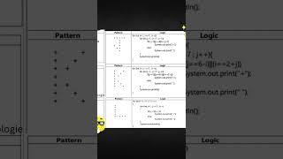 #alphabets #java #coding