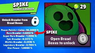 15 Brawl Stars SECRETS you Might not Know..