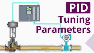 What are PID Tuning Parameters?