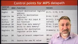 Control logic design