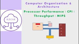 CO55 - Processor Performance | CPI | Throughput | MIPS