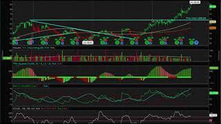 Uptrend, Downtrend & Patterns Simple