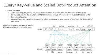 1A - Scaled Dot Product Attention explained (Transformers)  #transformers  #neuralnetworks