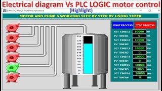 Motor control simulation vs TIA Portal simulation without using any PLCs (Highlight)