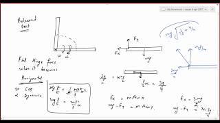 VNV CLASSES - Hinge force - II