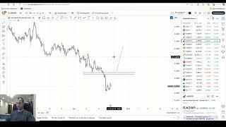 #Forex #Форекс Обзор рынка с 23.12 по 27.12