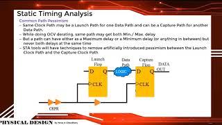 Static Timing Analysis (STA)