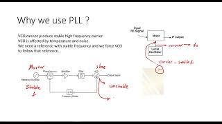 what is Phase locked loop? What is the need of it, and how it works? PLL tutorial PLL basics #16