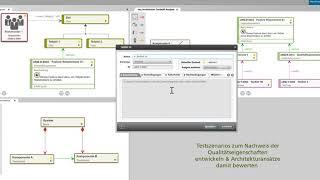 Szenariobasierte Architekturbewertung mit objectiF RM