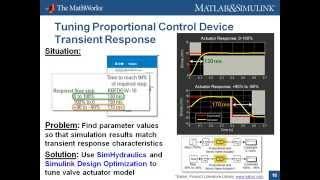 Hydraulic Valve Parameters: Transient Response