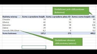 Tabele przestawne - pola i elementy obliczeniowe