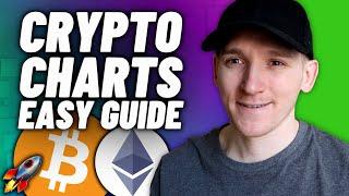 How to Read Crypto Charts (Repeatable Chart Analysis Guide)