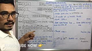 Wireless Technology | Tutorial #23 | GSM Frame Structure