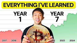 7 Years of Crypto Trading Knowledge in 50 Minutes