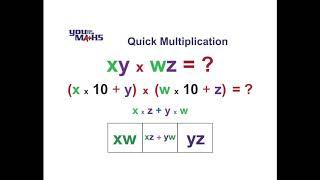 Quick Multiplication : Two digit numbers. Why the quick method works.