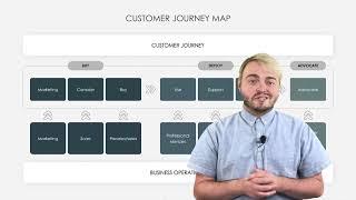 What is a "Customer Journey Map"?