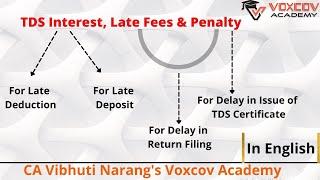 TDS Interest for Late Deduction & Late Deposit I Late Fees & Penalty In English