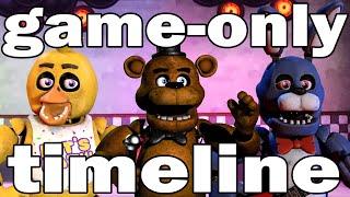 The Ultimate Game-Only FNAF Timeline