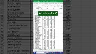 Center Across Selection in Excel #spreadsheets #corporate #accounting #finance #workhacks #tutorials