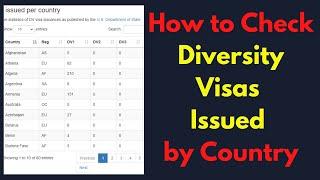 Checking Diversity Visa Issuances by Country