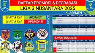 1 TIM LOLOS‼️DAFTAR TIM PROMOSI LIGA 2 MUSIM 2025‼️5 TIM TERDEGRADASI LIGA 4‼️LIGA 3 NUSANTARA 2024