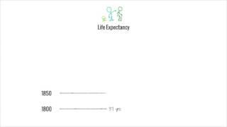 Middlescence: Life Expectancy Shifts